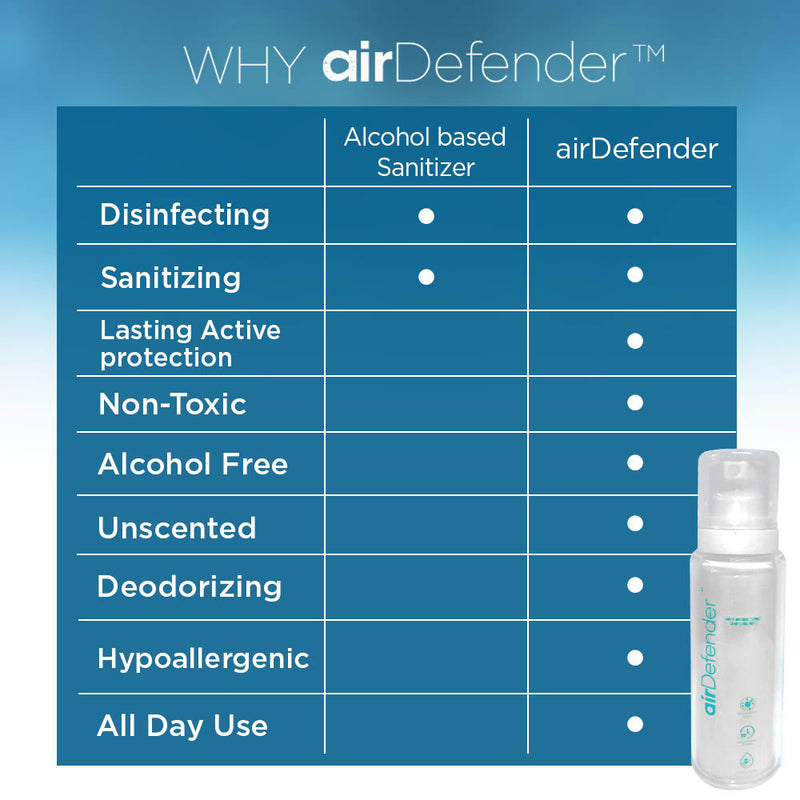 AirDefender Daily Protection Spray