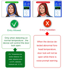 Facial Recognition Thermometer With Time Clock System
